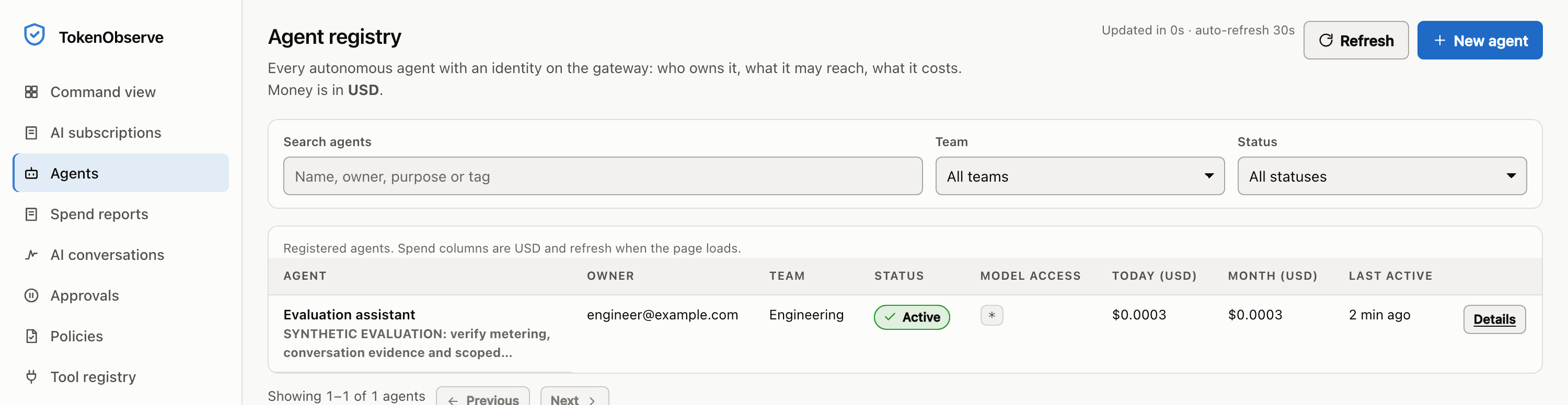 The agent registry. One registered agent (an evaluation assistant, owned by an engineer, on the Engineering team, marked Active), with columns for model access, spend today, spend this month and last activity, both spend figures reading $0.0003.