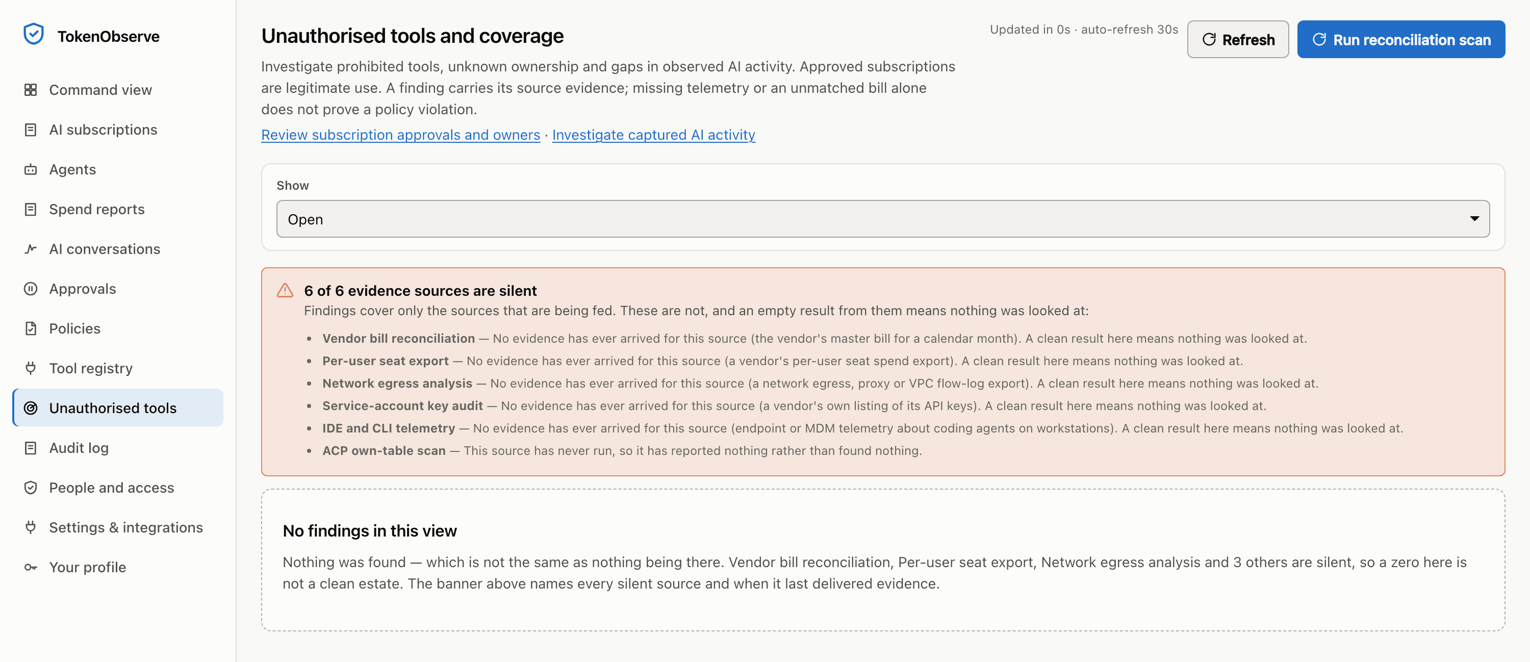 The unauthorised tools and coverage screen, showing no findings. A banner reads that 6 of 6 evidence sources are silent and names each one (vendor bill reconciliation, per-user seat export, network egress analysis, service-account key audit, IDE and CLI telemetry, own-table scan), saying no evidence has ever arrived for it. Below it, a panel headed No findings in this view explains that nothing was found, which is not the same as nothing being there, and that a zero here is not a clean estate.
